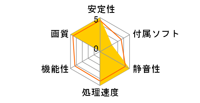 AF62A-512D2H1 [AGP 512MB]�̃��[�U�[���r���[