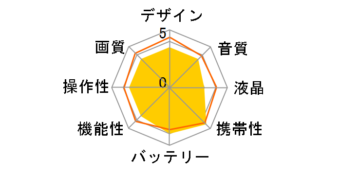 PLAYFULL [�u���[/�u���b�N]�̃��[�U�[���r���[