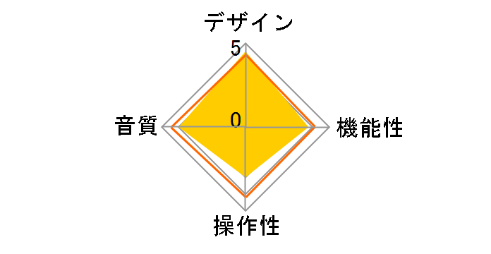 Xonar U3�̃��[�U�[���r���[