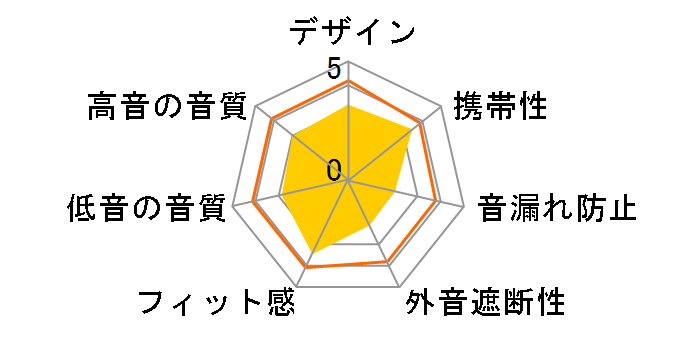 ATH-C505iS BL [�u���[]�̃��[�U�[���r���[