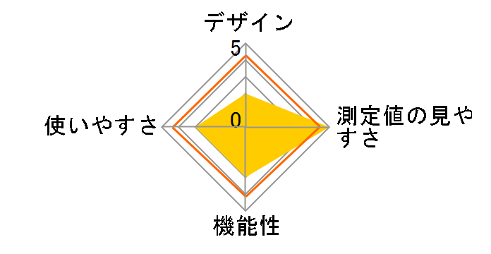 UA-774J�̃��[�U�[���r���[