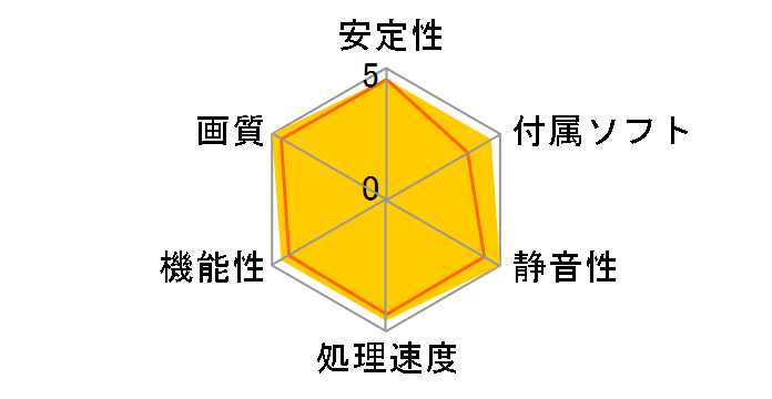 ELSA GLADIAC GTX 560 1GB [PCIExp 1GB]�̃��[�U�[���r���[