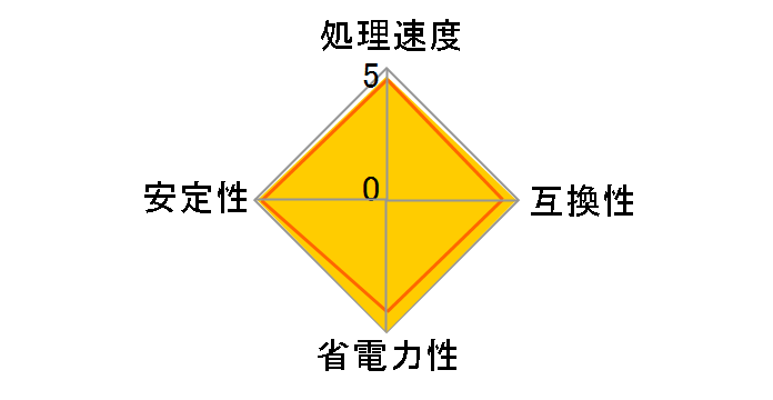 Core i3 2105 BOX�̃��[�U�[���r���[