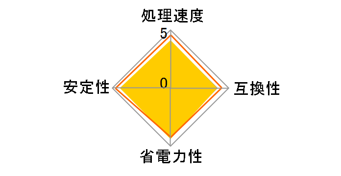 Pentium Dual-Core G620 BOX�̃��[�U�[���r���[