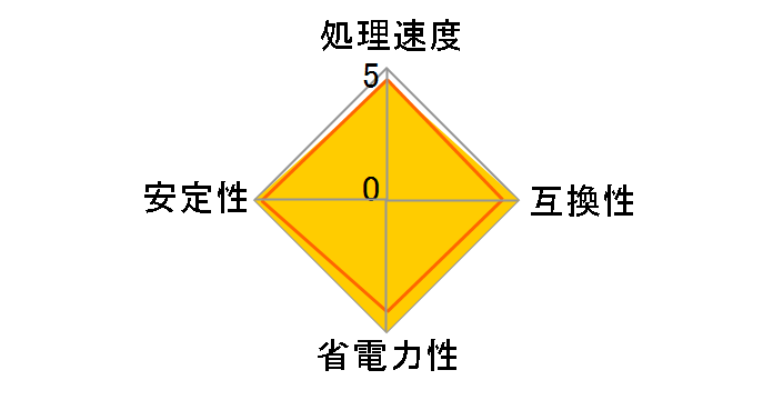 Pentium Dual-Core G840 BOX�̃��[�U�[���r���[