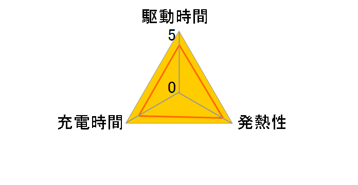 ACC-HDFG�̃��[�U�[���r���[