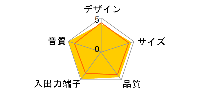 JBL PROFESSIONAL LSR2325P�̃��[�U�[���r���[