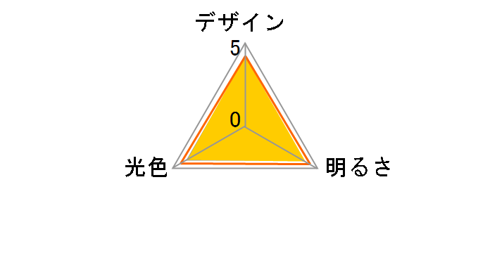 ECOLUX LDA7L-H-V5 [�d���F]�̃��[�U�[���r���[