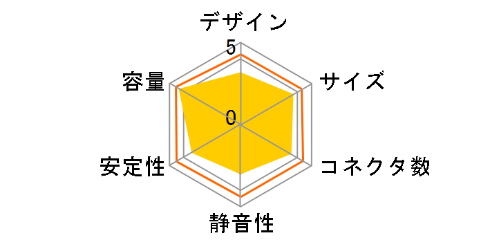 GORI-MAX2 KT-S650-12A�̃��[�U�[���r���[