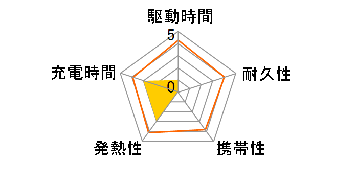 BTN-RDC1BK [�u���b�N]�̃��[�U�[���r���[