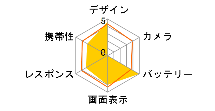 Sweety 003P SoftBank [�u�����A���g�s���N]�̃��[�U�[���r���[