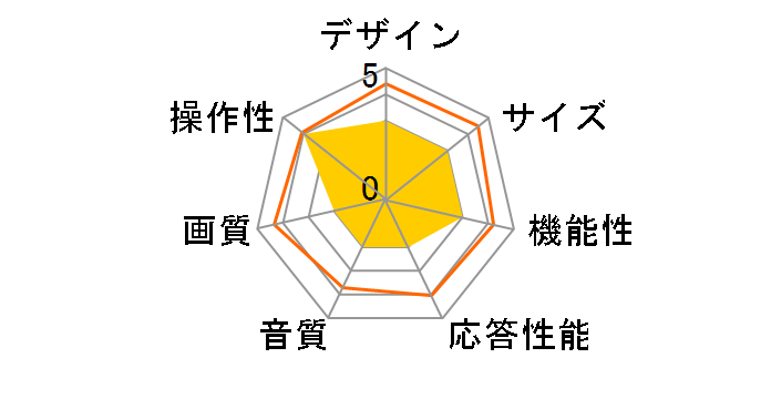 PRODIA PRD-LF122B [22�C���` �u���b�N]�̃��[�U�[���r���[