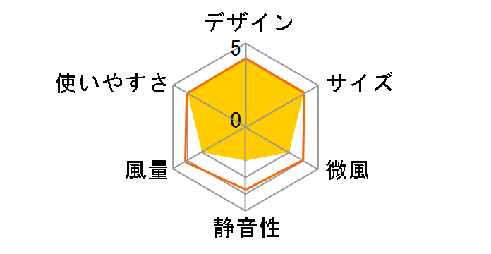 YSR-N78(WH) [�z���C�g�O���[]�̃��[�U�[���r���[