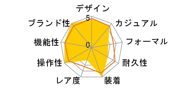 Q&Q MHS5-300�̃��[�U�[���r���[