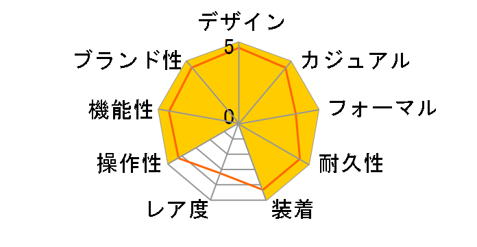 Q&Q H970-214�̃��[�U�[���r���[