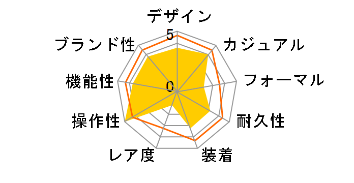 Q&Q H950J002�̃��[�U�[���r���[