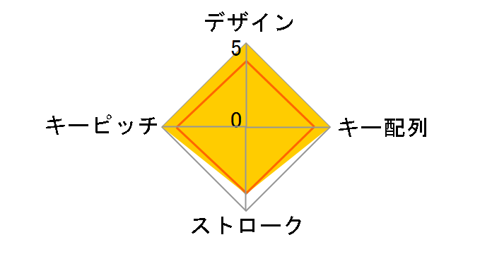 BSTK07WH [�z���C�g]�̃��[�U�[���r���[