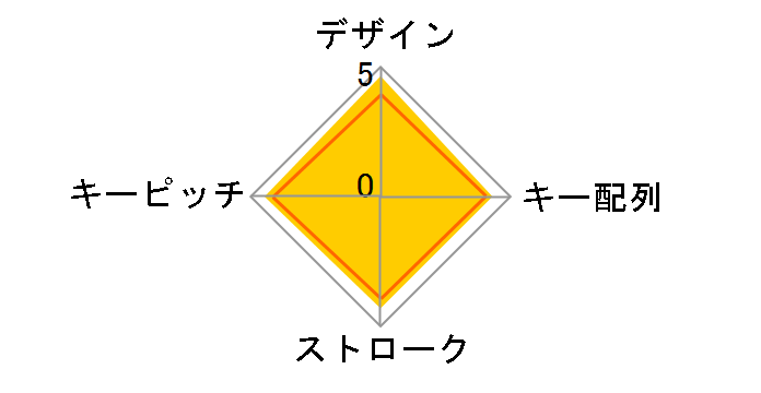 BSTK08MSV [�V���o�[]�̃��[�U�[���r���[