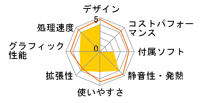 iMac MC812J/A [2700] +4G*4[16384M]�̃��[�U�[���r���[