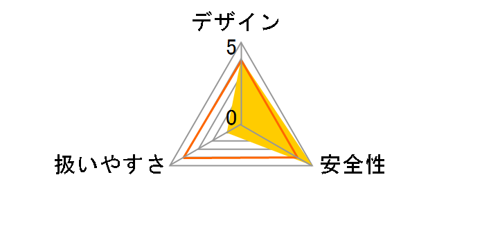CS540DRF�̃��[�U�[���r���[