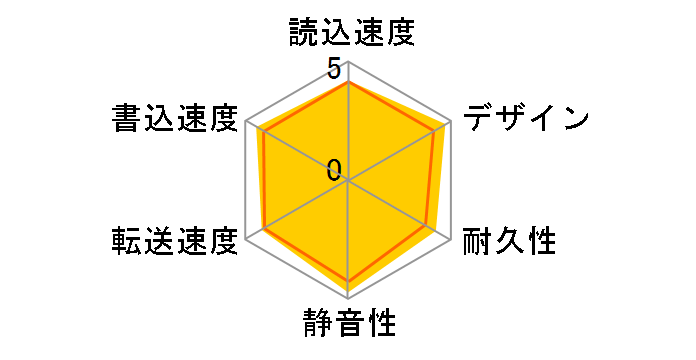 LHD-EN2000U3W�̃��[�U�[���r���[