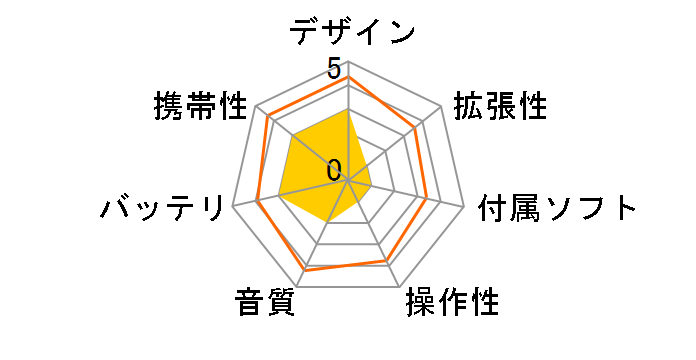 Creative ZEN Style M100 ZN-SM18G-BK [8GB �u���b�N]�̃��[�U�[���r���[