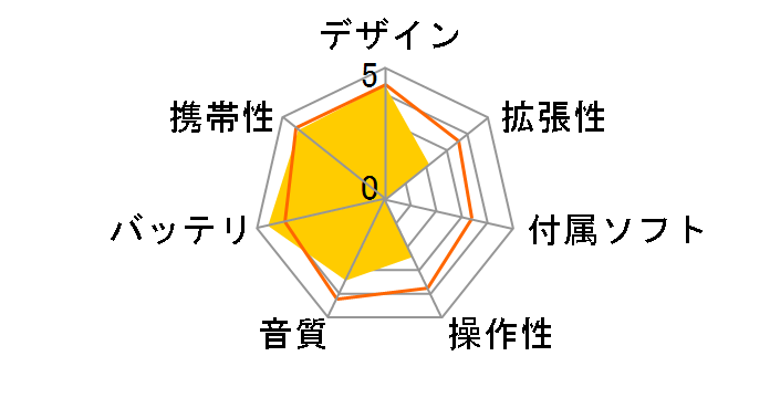 Creative ZEN Style M100 ZN-SM14G-BK [4GB �u���b�N]�̃��[�U�[���r���[