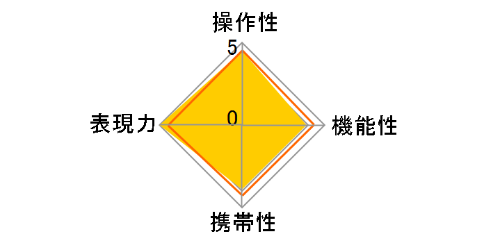 28mm F1.8 EX DG ASPHERICAL MACRO [�L���m���p]�̃��[�U�[���r���[