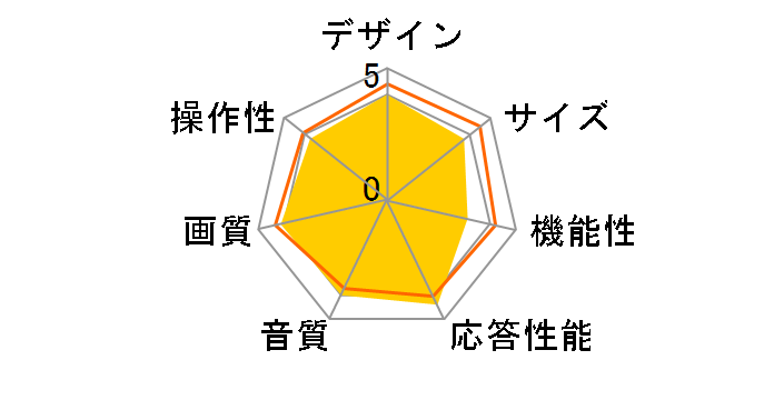 DIL32-B1 [32�C���`]�̃��[�U�[���r���[