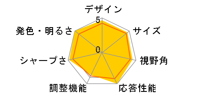 S27A950D [27�C���` �u���b�N]�̃��[�U�[���r���[