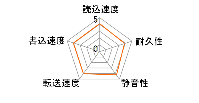 MK1676GSX [160GB 9.5mm]�̃��[�U�[���r���[