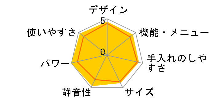 �Ηq�h�[�� ER-JD410(R) [���b�h]�̃��[�U�[���r���[