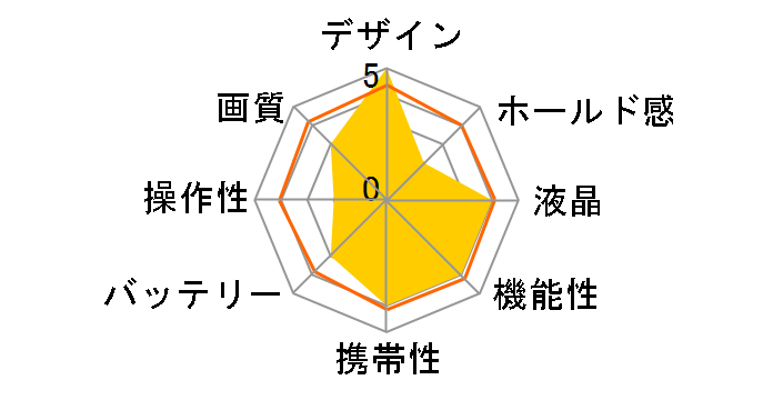 LUMIX DMC-FP7D�̃��[�U�[���r���[