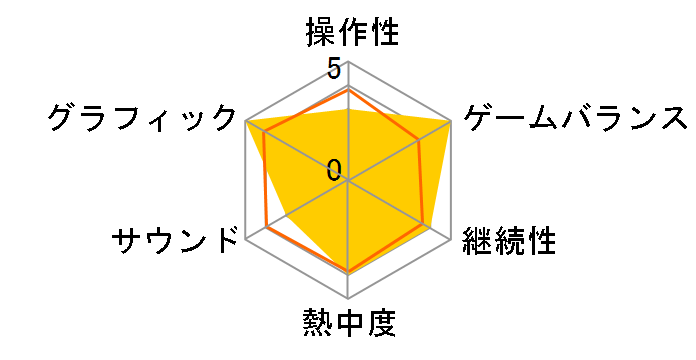 �_���W���� �V�[�W 3 [WIN]�̃��[�U�[���r���[