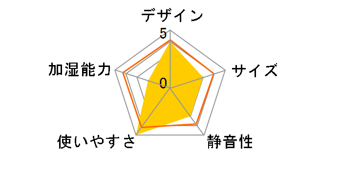 FH-209(WH) [�z���C�g]�̃��[�U�[���r���[