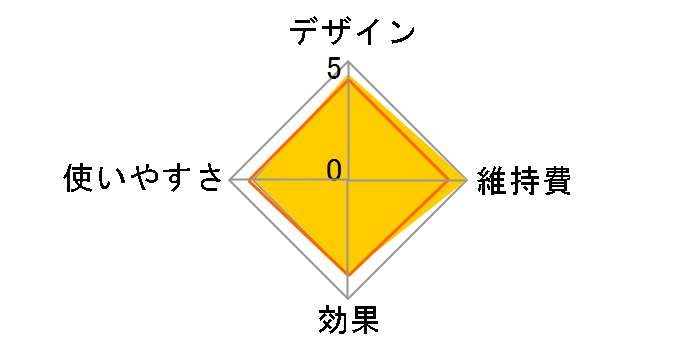 ReFa PRO PEV-L1507�̃��[�U�[���r���[