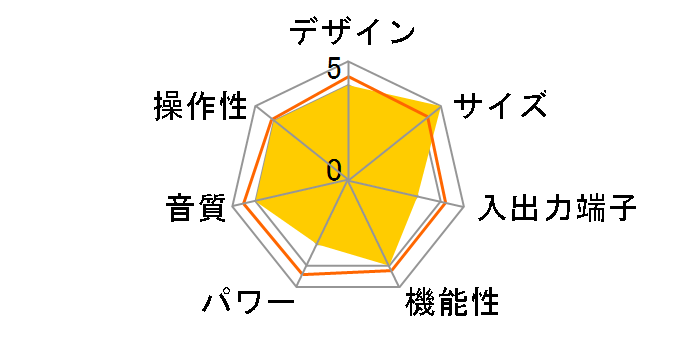 RUA220�̃��[�U�[���r���[