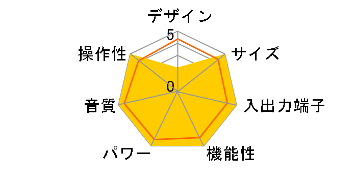 RDA-520�̃��[�U�[���r���[