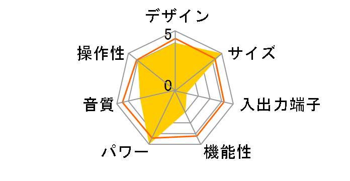 RDA-212�̃��[�U�[���r���[