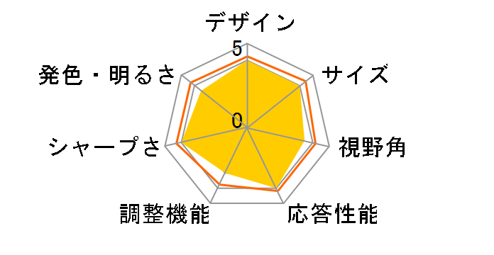 PTFWDF-17 [17�C���` �z���C�g]�̃��[�U�[���r���[