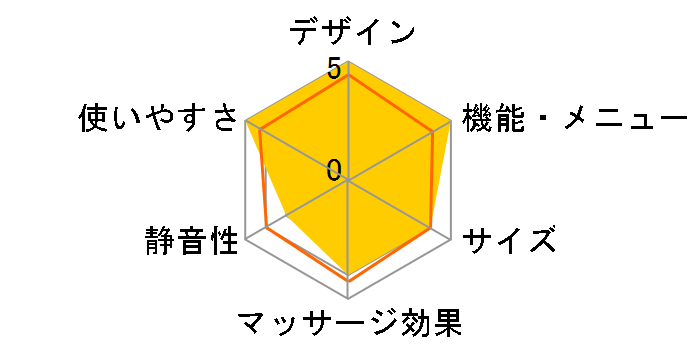 �}�b�T�[�W���֎q �z�O���� AIM-108(DB) [�_�[�N�u���E��]�̃��[�U�[���r���[