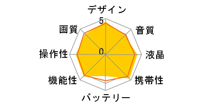 HX-DC15̃[U[r[