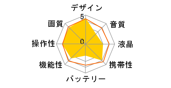 HX-DC1-H [�X�}�[�g�O���[]�̃��[�U�[���r���[