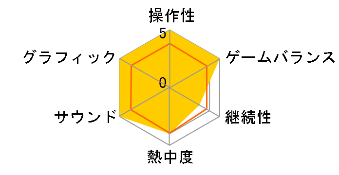 �C�i�Y�}�C���u�� �X�g���C�J�[�Y [Wii]�̃��[�U�[���r���[