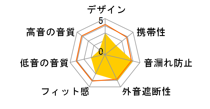 ATH-C505TV�̃��[�U�[���r���[