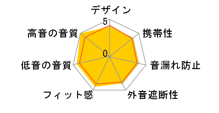 CLEF-R TH-EC200BRD [�u���b�Nx���b�h]�̃��[�U�[���r���[