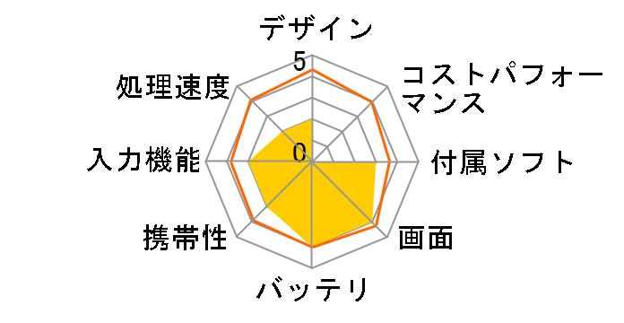 ICONIATAB-W500P�̃��[�U�[���r���[