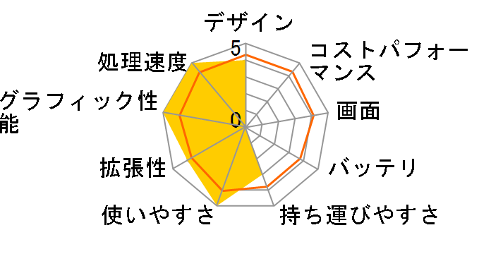 ENVY17-2000/CT 2011�t���f�� 1.28TB HDD���ڃ��f���̃��[�U�[���r���[