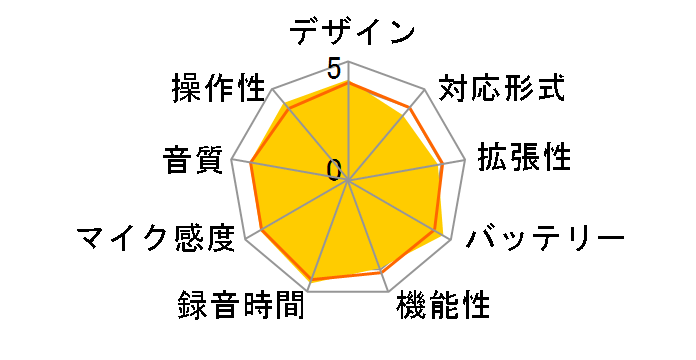 �{�C�X�g���b�N VN-7200�̃��[�U�[���r���[