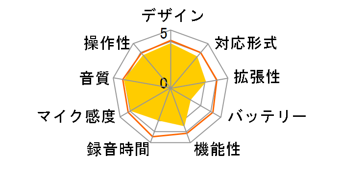 LS-20M�̃��[�U�[���r���[